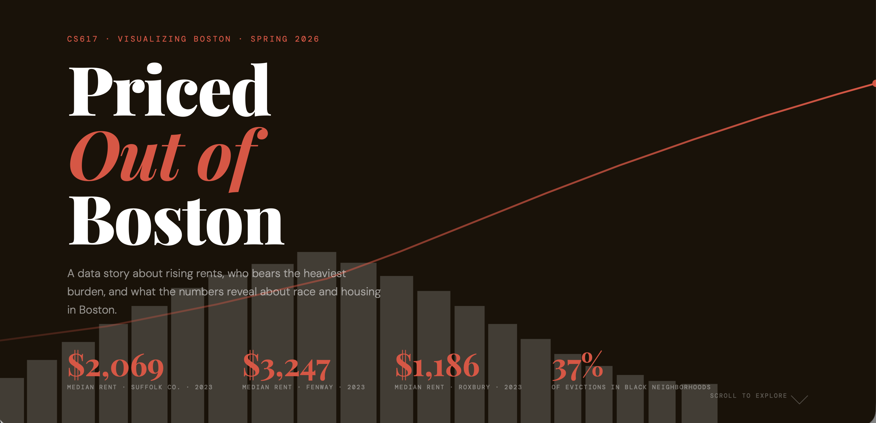 Priced Out of Boston